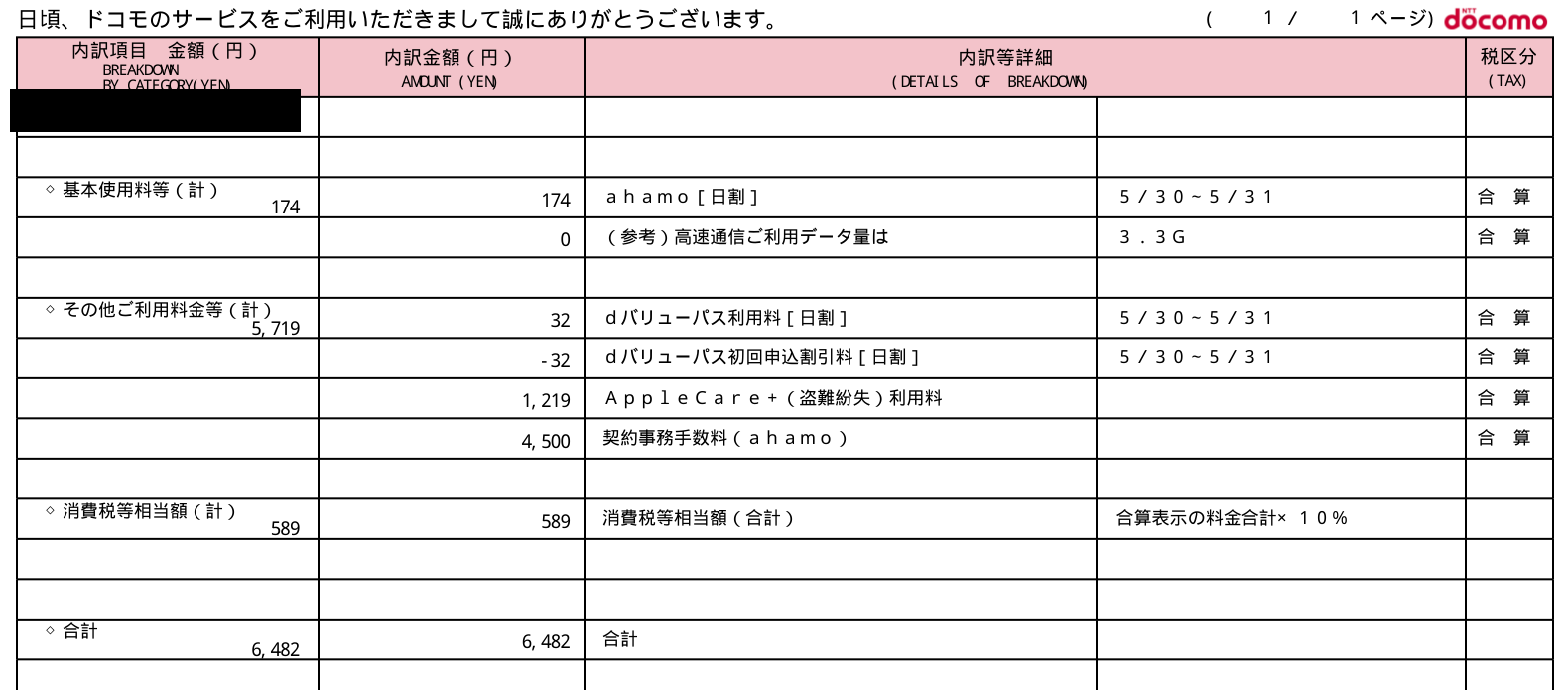 ahamoの初期費用の請求明細。AppleCare+(盗難紛失)利用料1,219円と、契約事務手数料4,500円、合計6,482円が記載されている